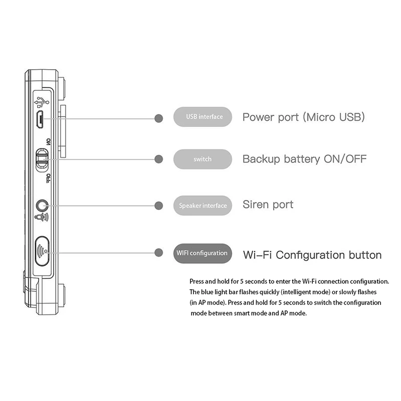 

WiFi GSM GPRS Multifunction Wireless Home Residential Fire Safety Intruder Alarm System EU Plug