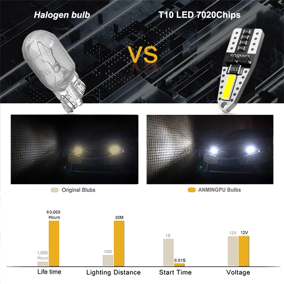 ANMINGPU 10X Signal Lamp W5W LED Canbus T10 Bulbs 7020SMD Auto Led Interior Car Lights Clearence Light Dome 6000K 12V | Автомобили и