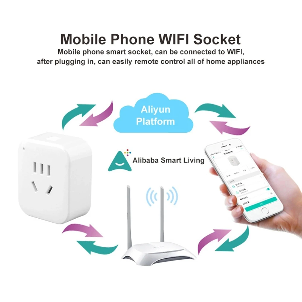 Wifi Smart Power Plug Outlets Mini AU электрическая розетка мониторинг энергии 15A голосовой