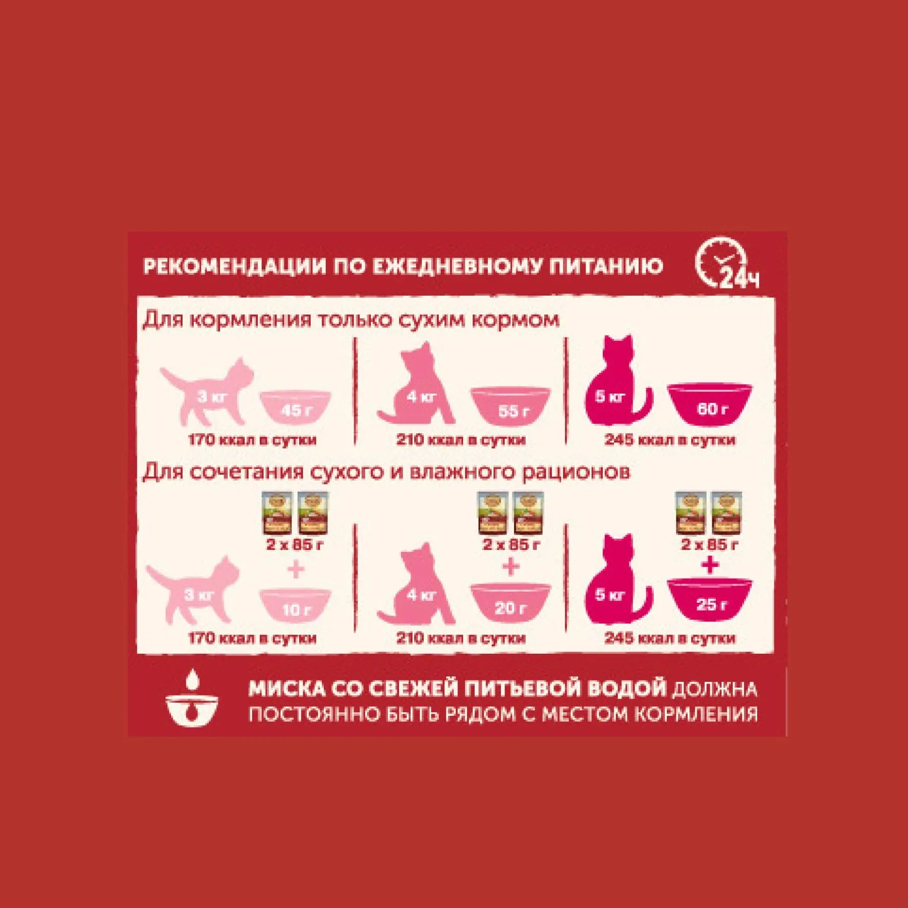 Сухой корм для кошек Nature`s Table Курица 650г|Кошачий сухой корм| |