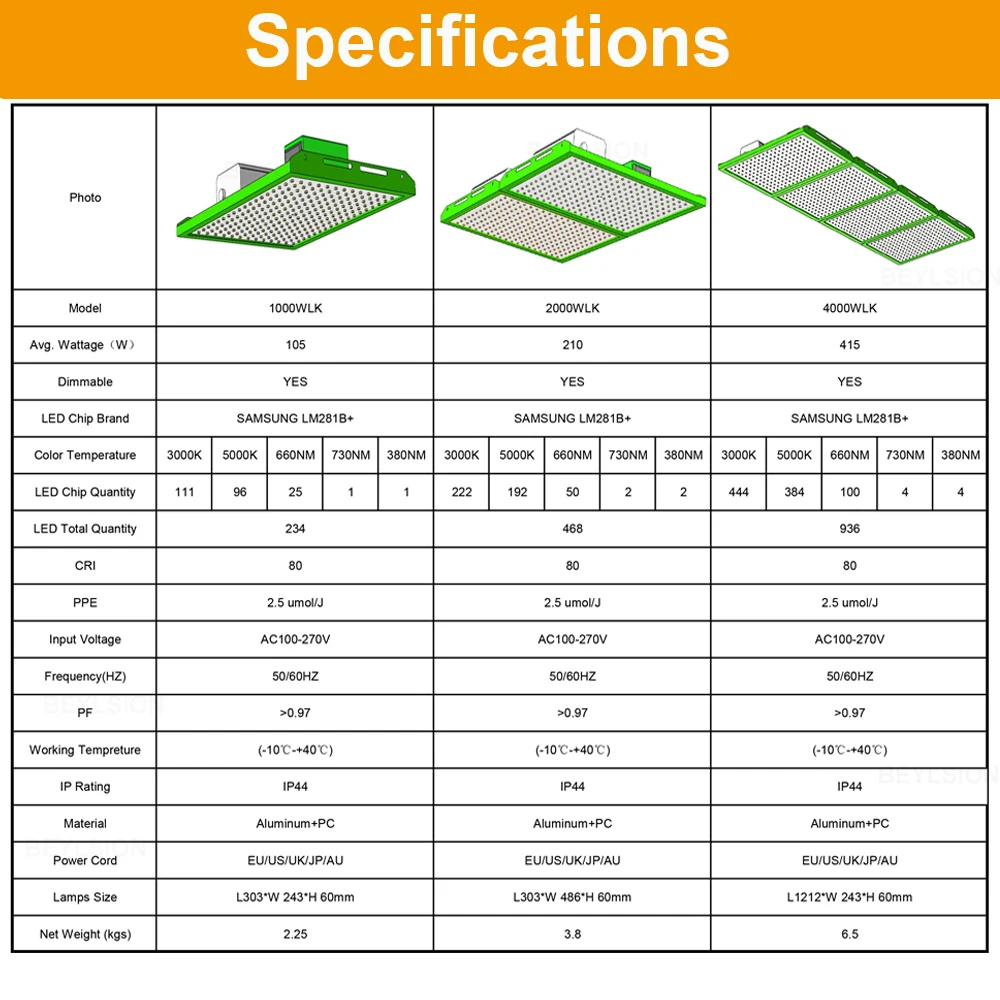 Светодиодные лампы полного спектра BEYLSION для выращивания растений Samsung квантовая