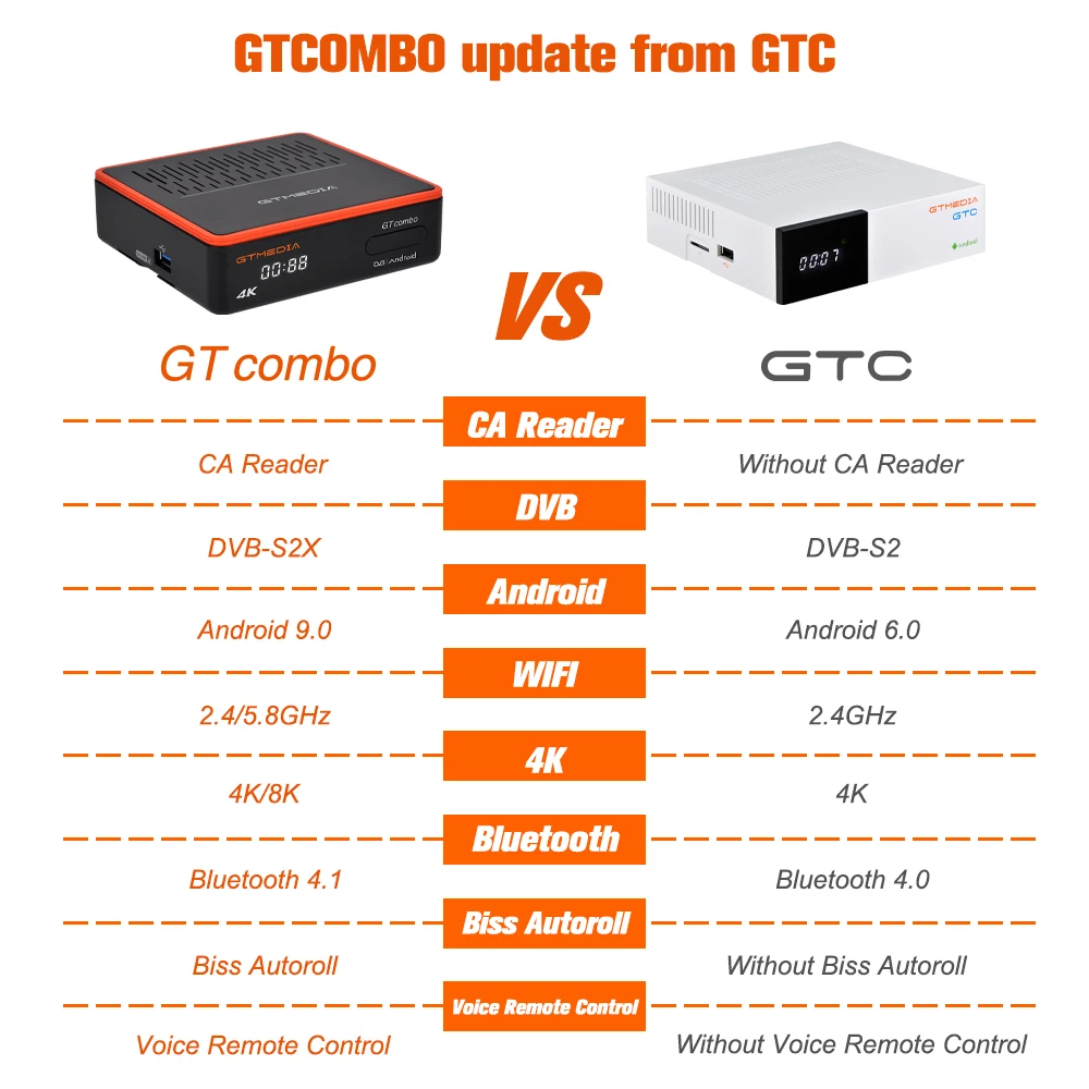 

GTMEDIA GT Combo, Android 9.0 TV BOX 2GB RAM 16GB ROM Quad Core 3D 4K Ultra 4K Dual WiFi 2.4/5 GHz Smart TV BOX DVB-S2X/T2/C 10B