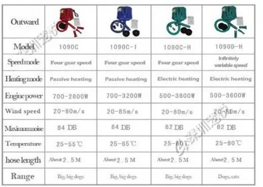 Secador de pelo de doble voltaje para perros y mascotas, soplador de bajo ruido de 3300W, 110-240v, doble Motor, velocidad del viento continua, enchufe personalizado para UE, Au, EE. UU. Y Reino Unido-4