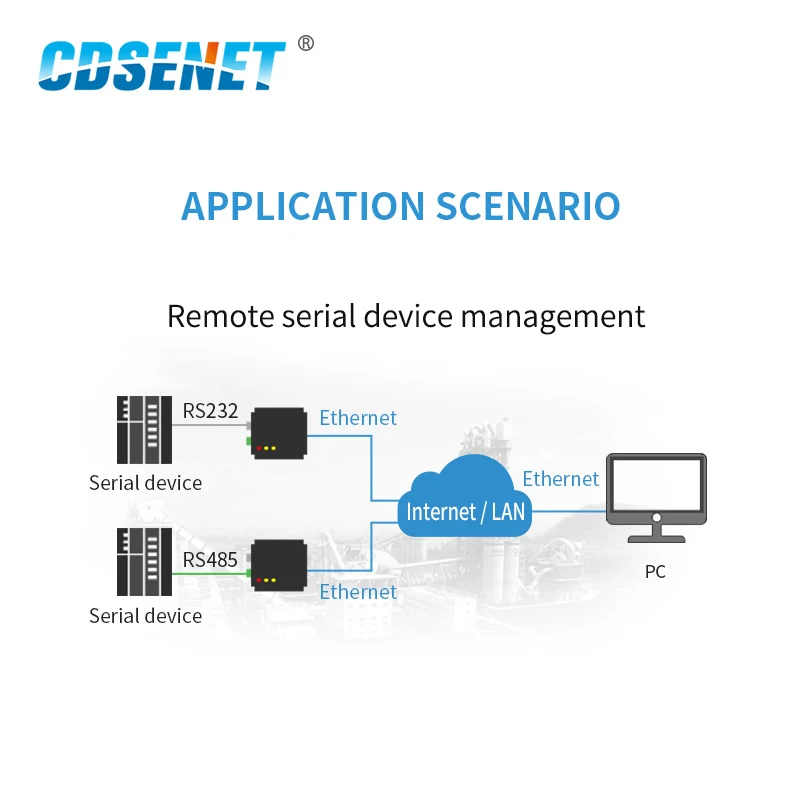 RS485/RS422 в Ethernet MQTT E810 DTU V2.0 промышленный конвертер Modbus модем|Фиксированные