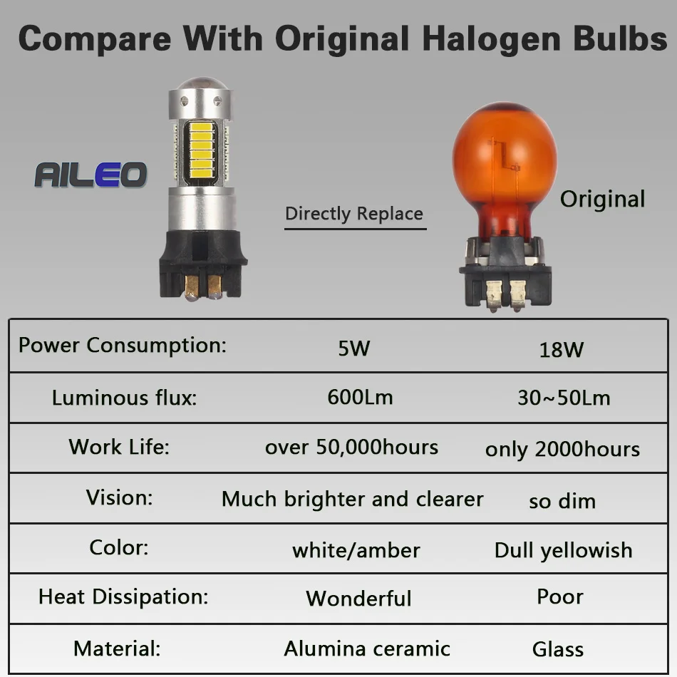 Лампы AILEO PW24W PWY24W для указателей поворота 6000 К 3000 лм 2 шт. |