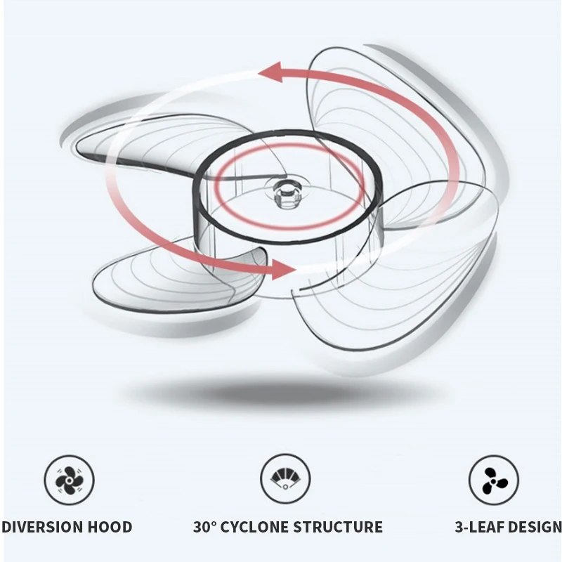 Портативный ручной мини вентилятор с зарядкой от USB|Вентиляторы| |