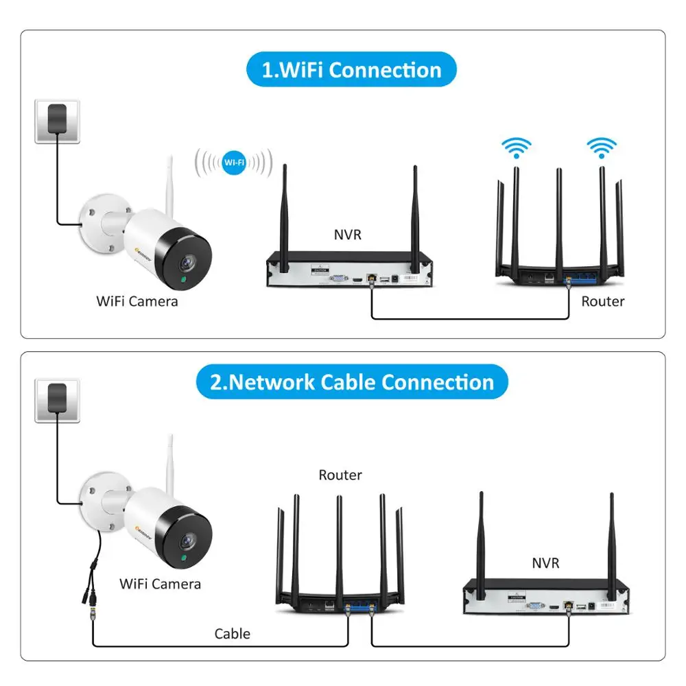 Einnov CCTV камера системы безопасности комплект Открытый водонепроницаемый IP66 видео