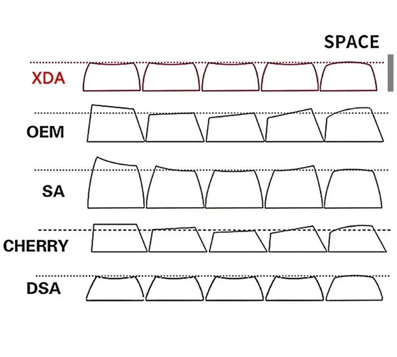 

146 Keys XDA Profile PBT Macaron Keycaps DYE Sublimation For GH60 GK61 Cherry Mx Switch Mechanical Keyboard Keycap