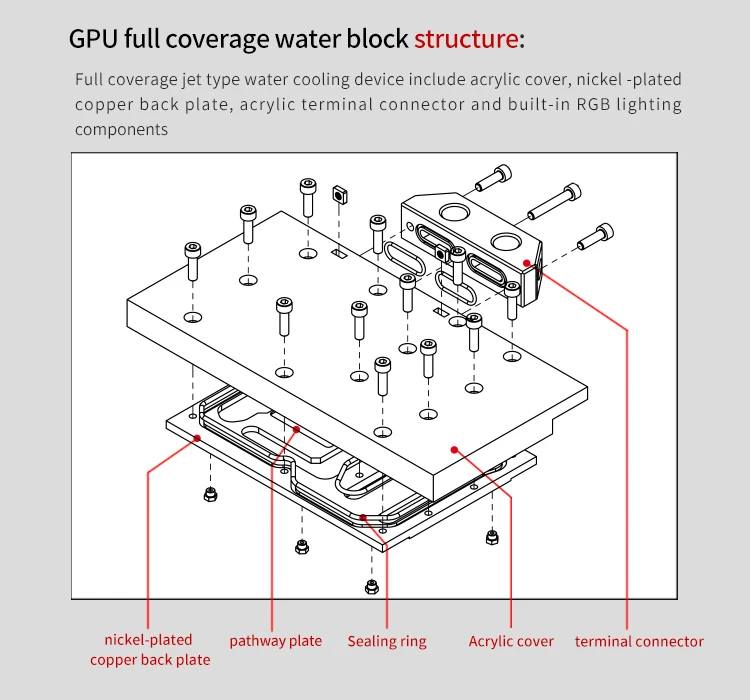 Курган водяного блок использовать для AMD Radeon RX 5700/5700XT GPU карты/полное покрытие GPU Медь радиаторный блок/5В 3PIN заголовок A-RGB