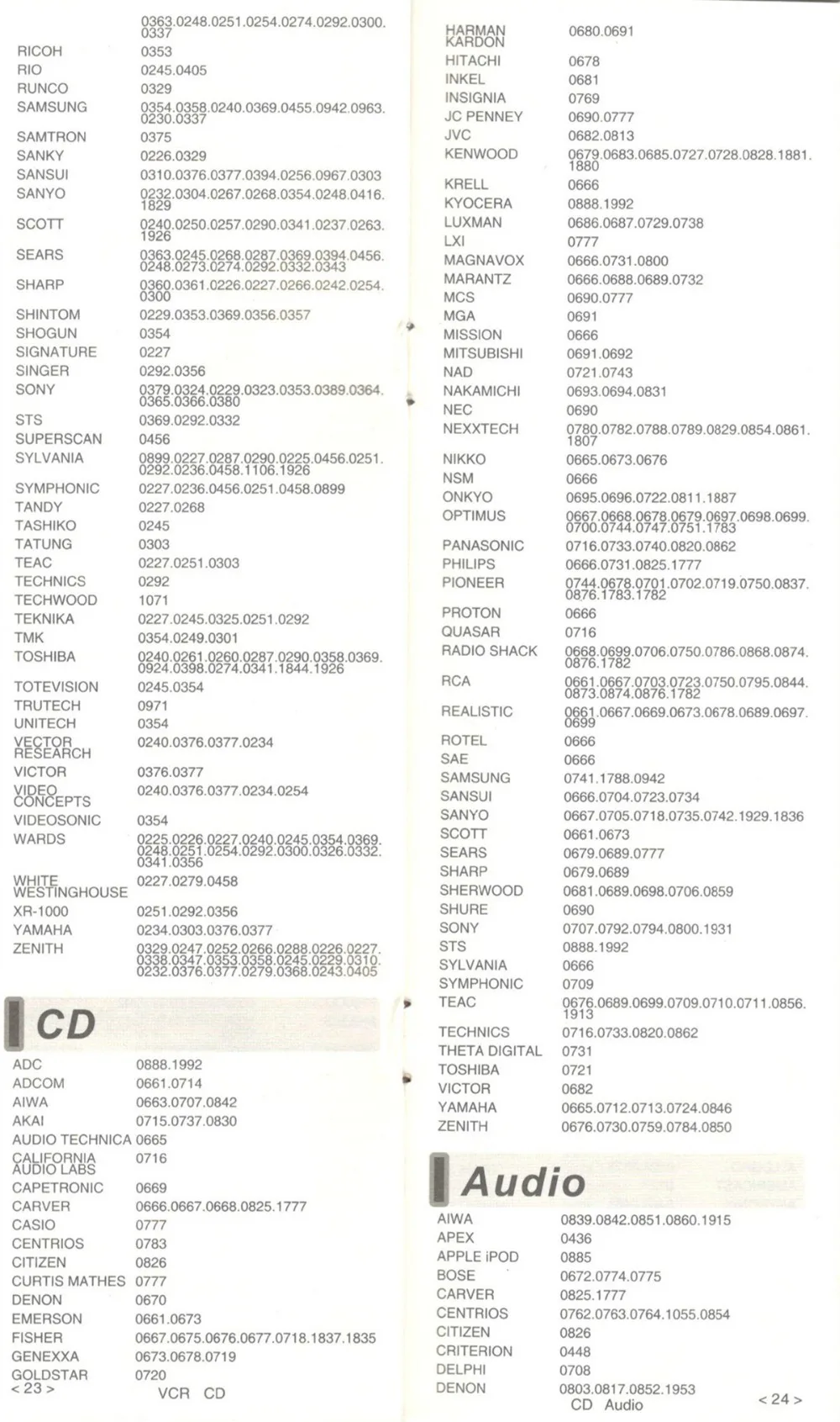 Универсальный пульт дистанционного управления для chunghop UR616 tv DVD SAT DVR CBL AUX Операционная 6 устройств контроллер