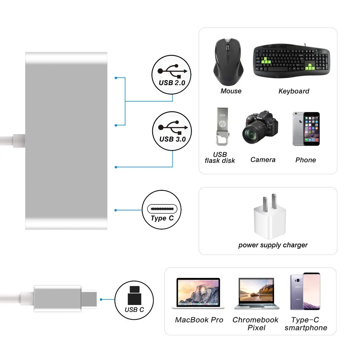 Тип C концентратор с USB3.0 двойной USB2.0 USB C женский порт питания многопортовый USB C к USB OTG адаптер данных для Macbook samsung huawei