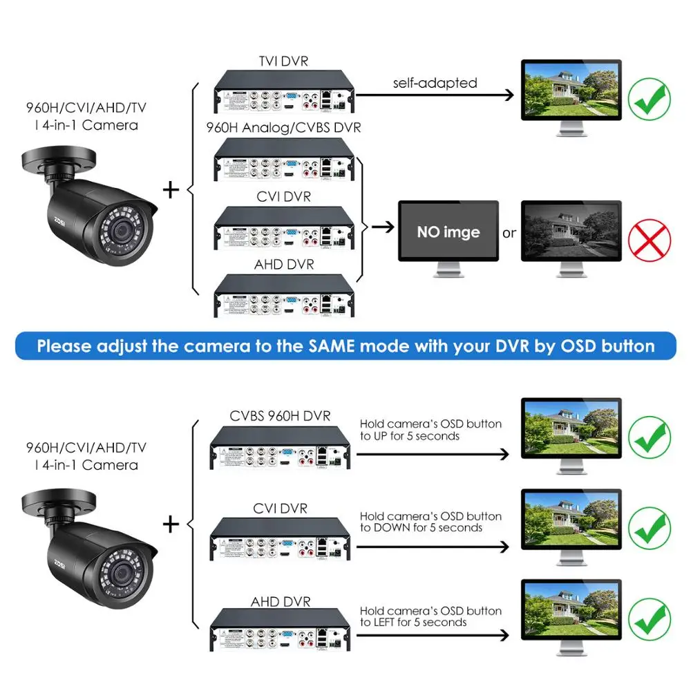 ZOSI 1080P TVI CVBS AHD CVI 4-в-1 для использования вне помещения видеонаблюдение купол Камера всепогодный домашнего видеонаблюдения Видео Камера