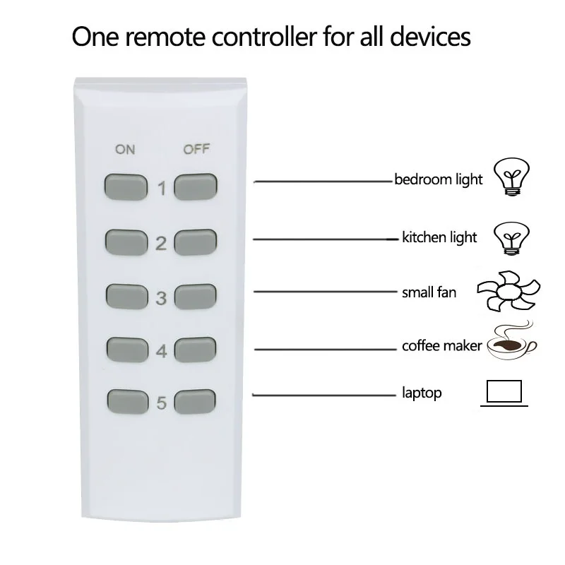 

ESPLENTY Wireless Socket Remote Control Outlet French Plug (5Socket+1 Remote)