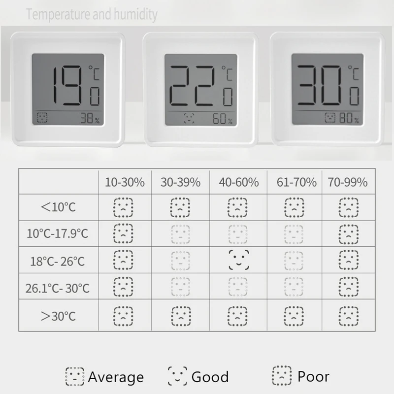 

Digital LCD Thermometer Hygrometer Indoor Mini Temperature Humidity Meter Electronic Monitor Smile Face Hygrometer Gauge Mini