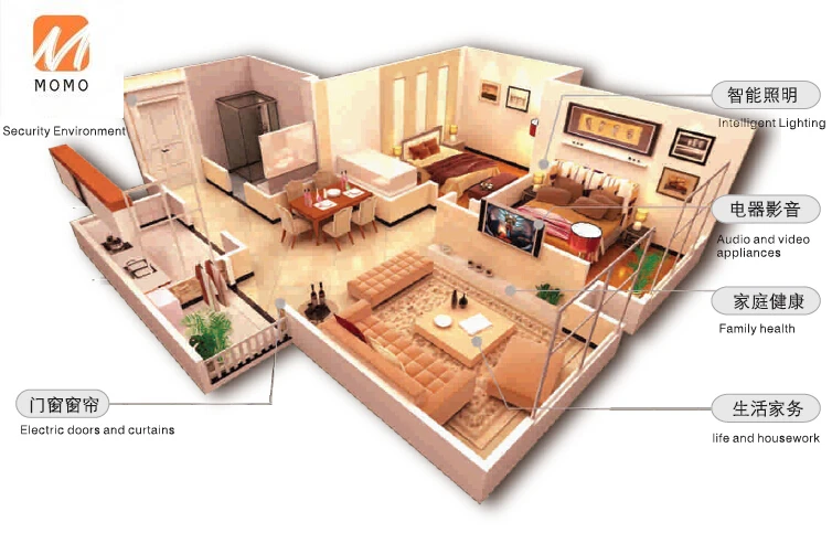 

Manufacturer ACTOP Zigbee Smart Home Gateway