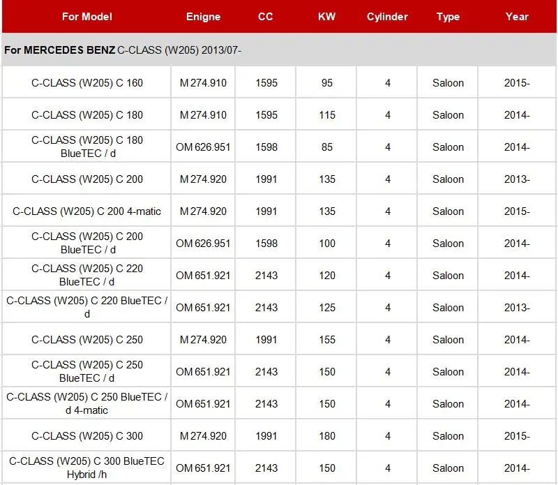 Салонный фильтр для MERCEDES-BENZ C-CLASS W205 A205 C205 S205 C160 C180 C200 C220 C250 C300 C350 C400 C450 C63 модель