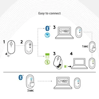

Logitech feat. Line Friends K380 Keyboard M350 Pebble Mouse Multi-Device Bluetooth Wireless Windows MacOS Android IOS Chrome OS