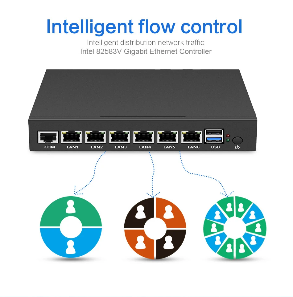 Мини ПК 6 гигабитных Ethernet портов Celeron N2930 N2830 pfSense|mini pc|mini desktop computerceleron 1037u |
