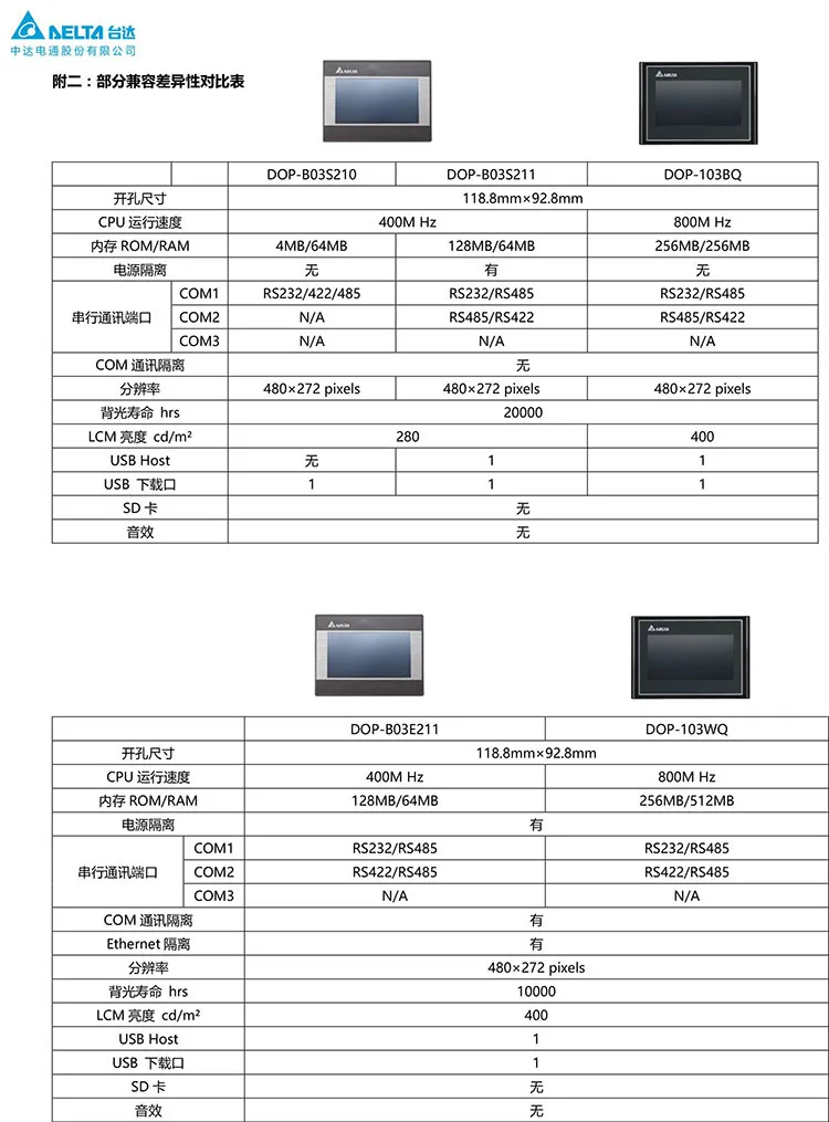 Сенсорный экран 4 3 дюйма Delta DOP-103BQ HMI дисплей с интерфейсом человеческого
