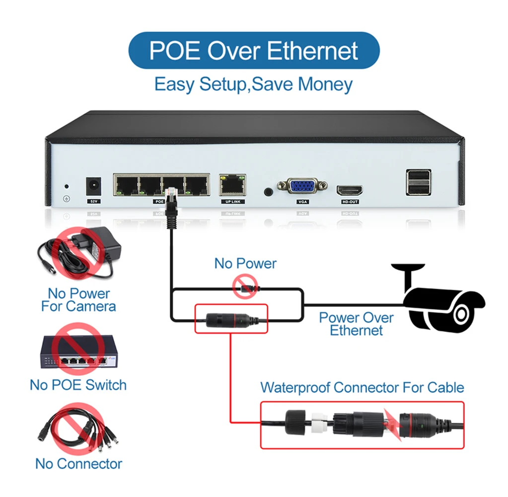 DIDSeth 4CH HD 1080P POE CCTV видео NVR система 4 шт. 2MP POE ip-камера для улицы, водонепроницаемая Домашняя безопасность, комплекты видеонаблюдения