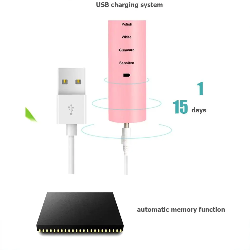 

USB Rechargeable 5 Mode Ultrasonic Automatic Waterproof Toothbrush