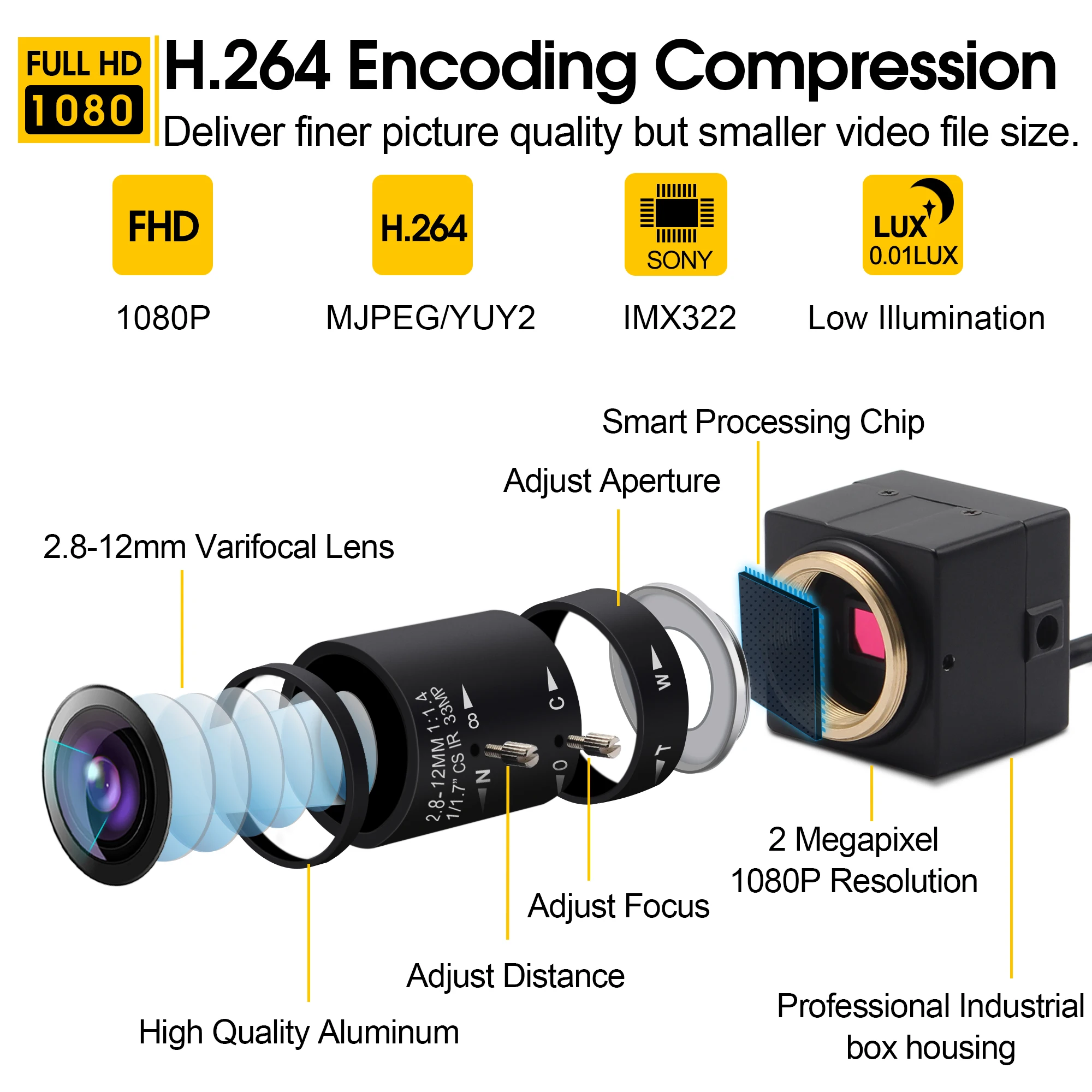 ELP 2 8 12 мм с переменным фокусным расстоянием веб камера 2MP 1080P низким освещением