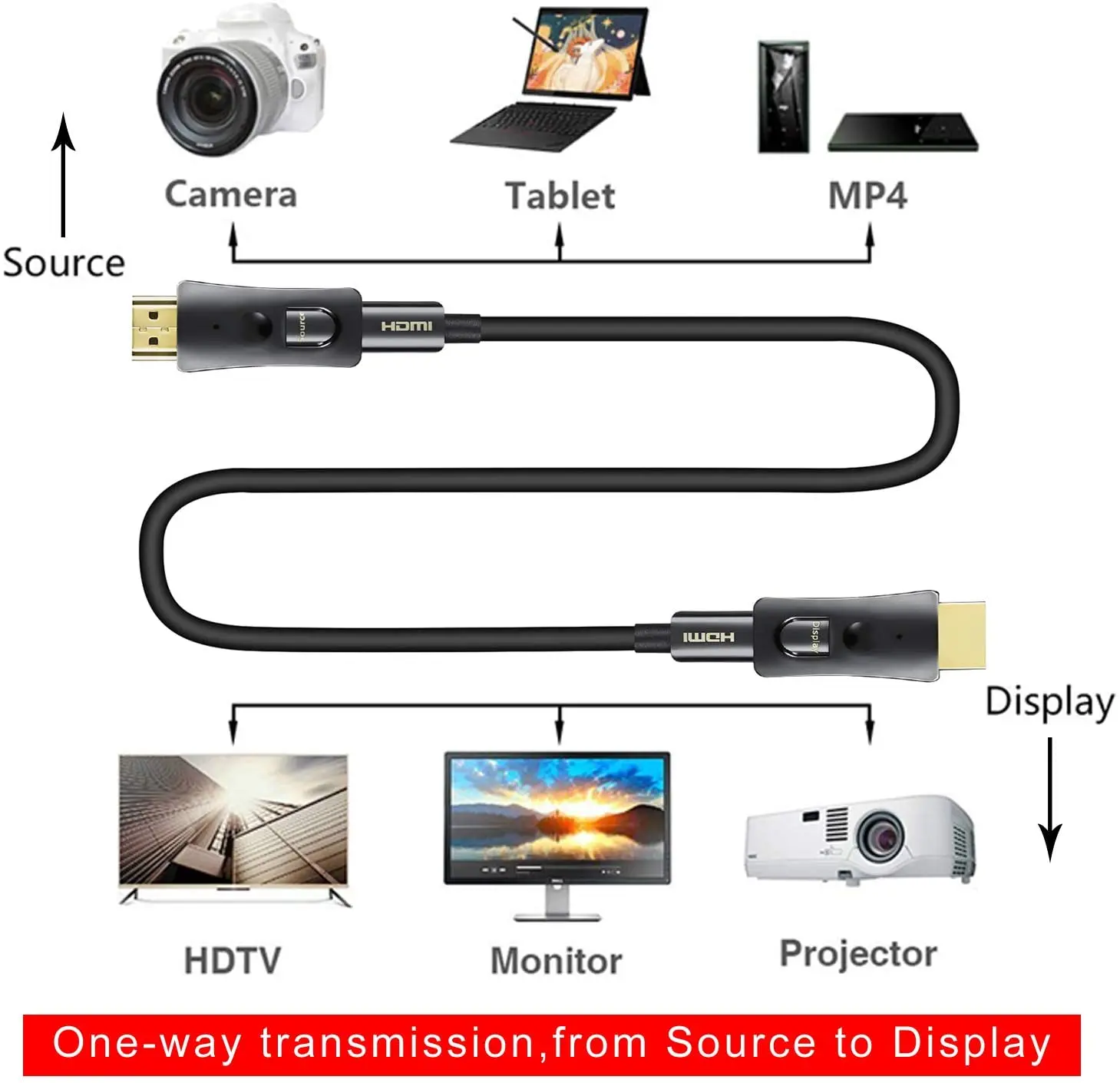Волоконно-оптический кабель 4K HDR двойной тип А-папа D Тип HDMI-совместимый 2 0 разъем