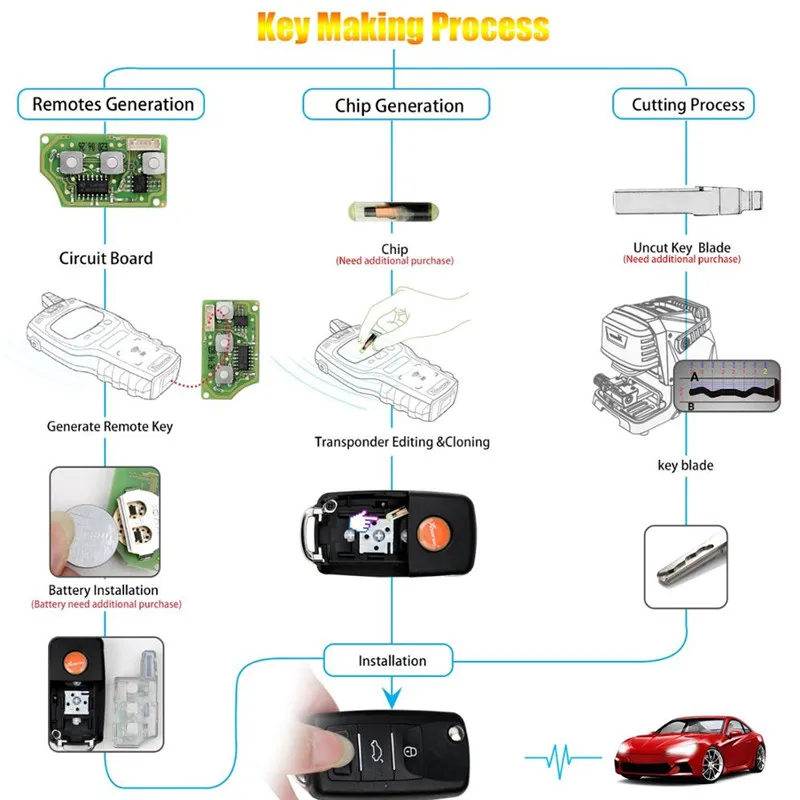 

5pcs Xhorse 3 Buttons XKB510EN Universal Remote Key B5 Type English Version