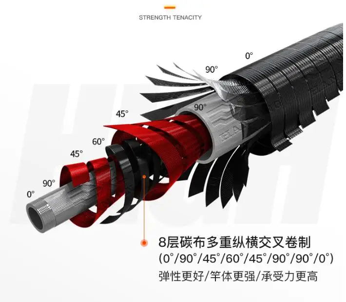 Сверхтвердый стержень Giants большие предметы углерод бурный полюс зеленые