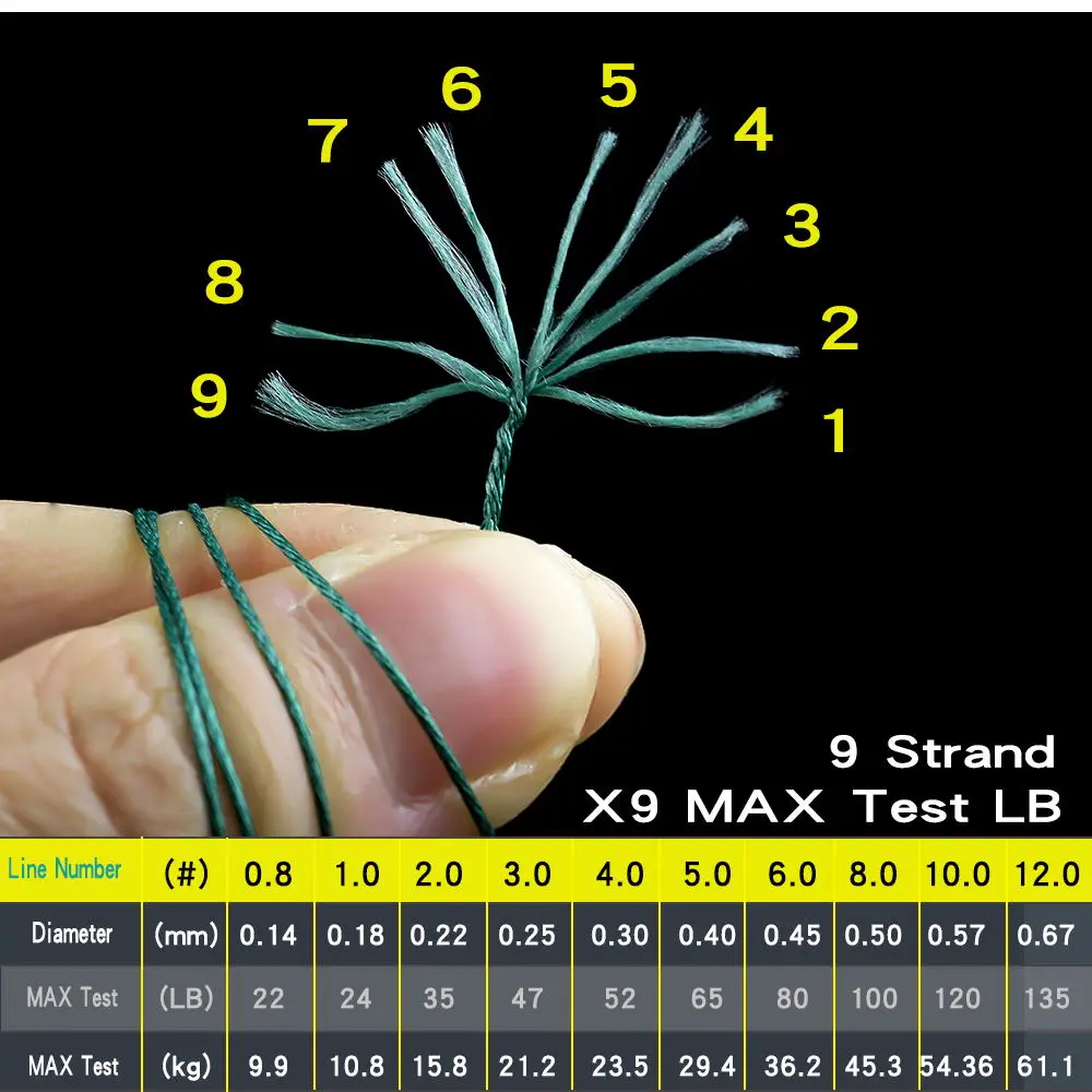 BAKAWA Pesca рыболовная леска для ловли карпа плетеная Многожильная из полиэтилена 9