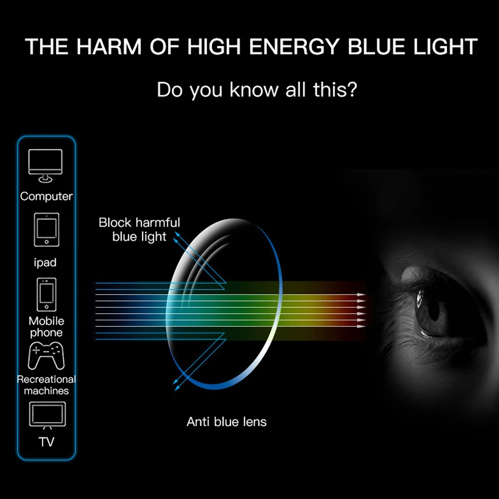 Новинка 2021 трендовые очки с блокировкой сисветильник для женщин и мужчин