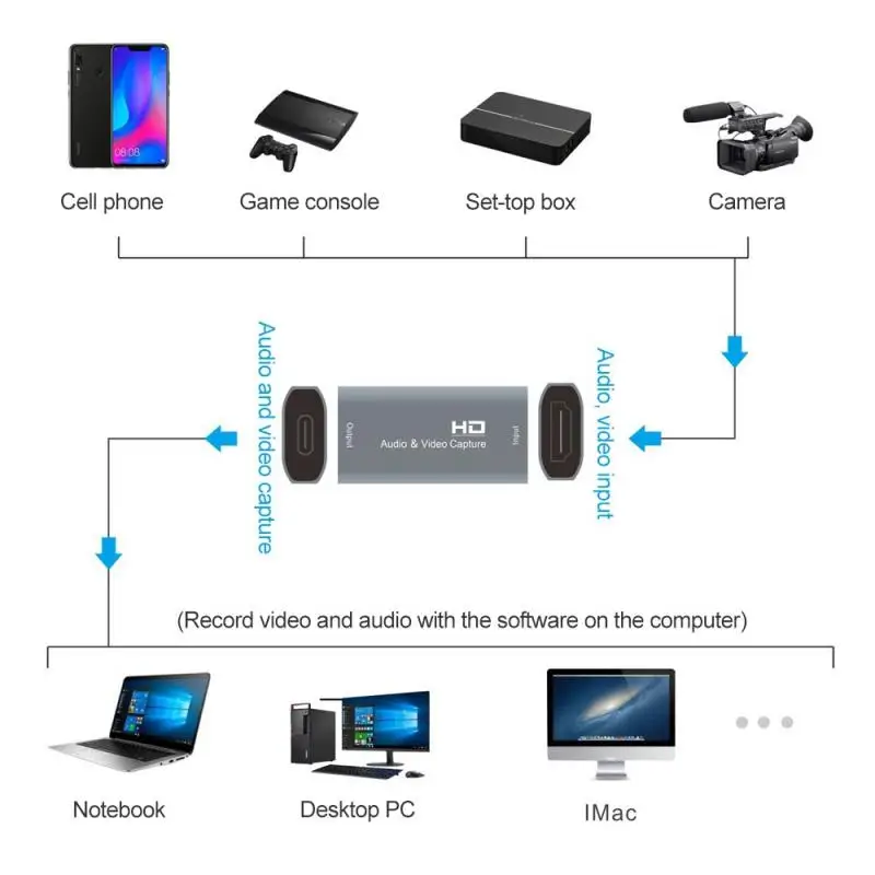 4K захват видео USB HDMI-совместимая карта запись коробка для PS4 DVD видеокамера живой