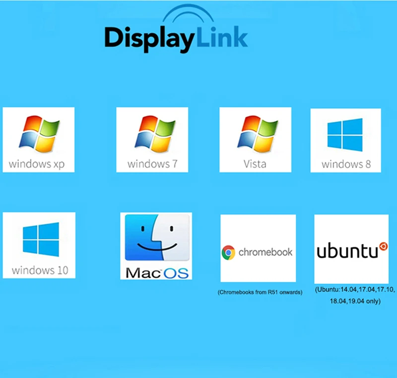 USB 3,0 к DVI VGA HDMI адаптер с Dispalylink чипсет Внешний видео конвертер для win10/XP/или Mac OS