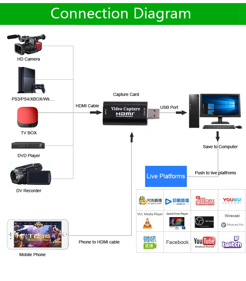 USB 3 0 карта захвата игр HDMI коробка видео 2 4K IN 1080P Запись в реальном времени для PS3 PS4