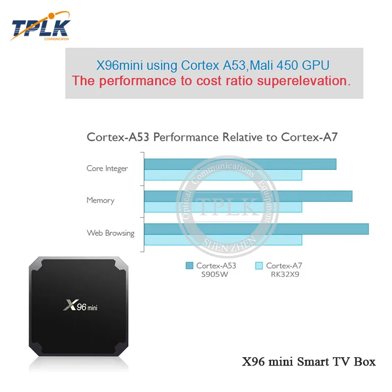 Горячая X96 Мини ТВ приставка на базе Android Box MINI X96 Android 7,1 Smart tv Box 2 ГБ 16 ГБ и 1 ГБ 8 ГБ S905W четырехъядерный 2,4 ГГц WiFi телеприставка