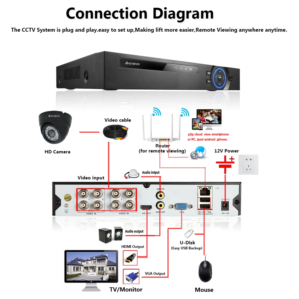 8 канальная система видеонаблюдения Супер HD 5MP AHD DVR комплект шт. безопасность
