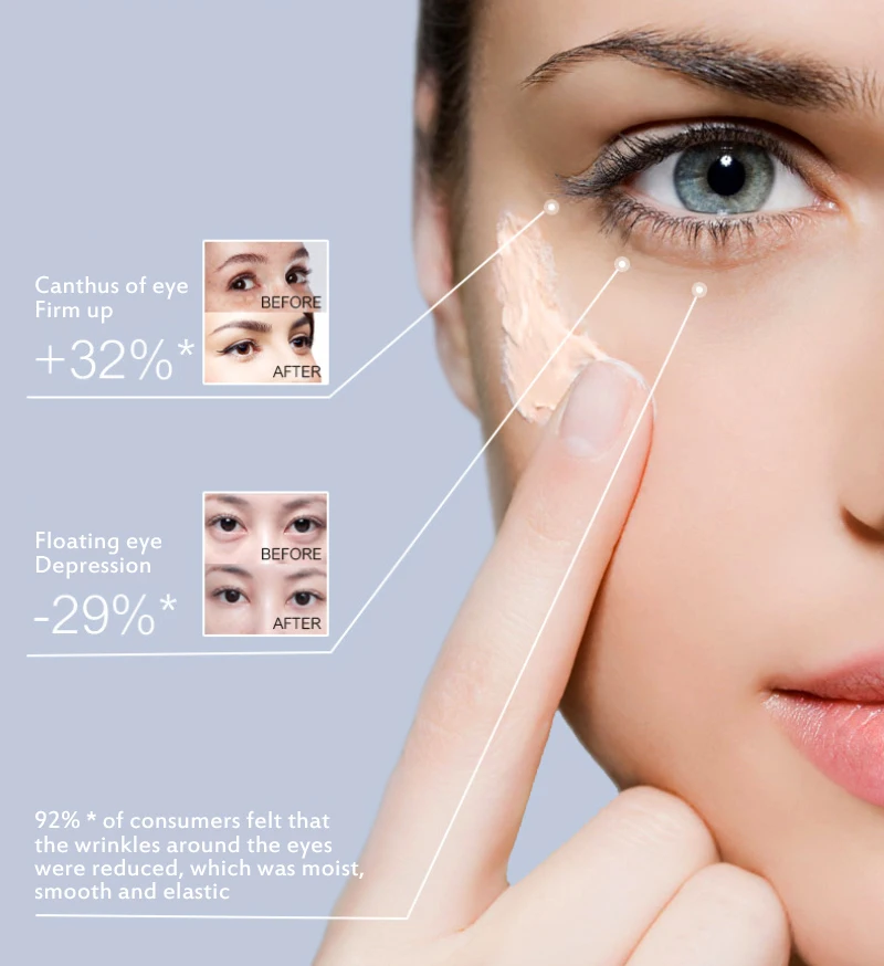 

Caffeine Peptide Eye Firming Cream Eye Cream Serum Anti-wrinkle Moisten Reduce Dry Lines Eye Care Cream Reduce Fatigue TSLM1