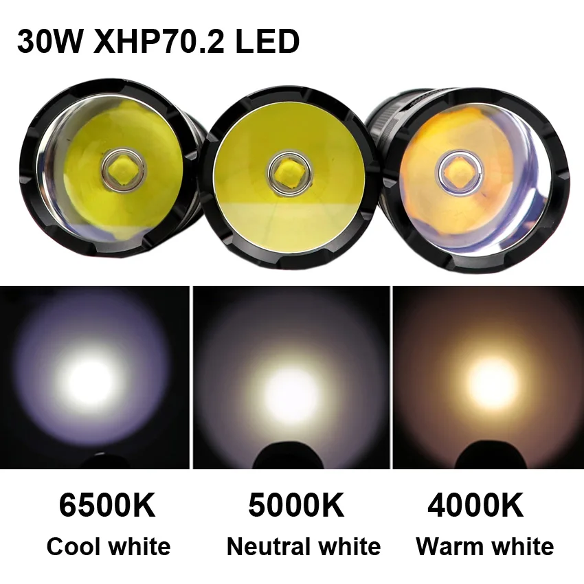 JKK03 XHP70 XHP50 Мощность Фул светодиодный вспышка светильник Банк фонарь USB