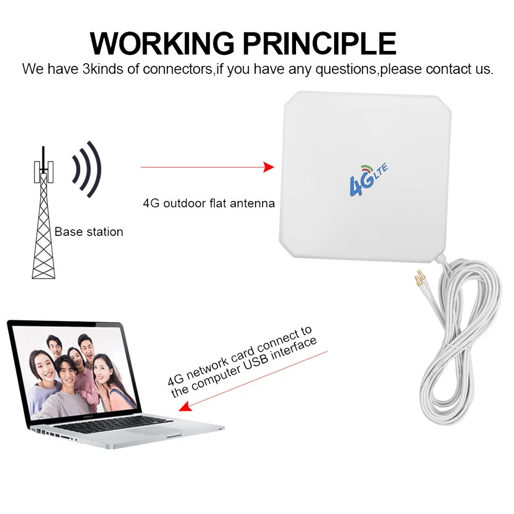 Подходит для Huawei B525 E8372 4G LTE Антенна 35DBI Gigh Gain антенна SMA TS9 CRC9 | Мобильные телефоны и
