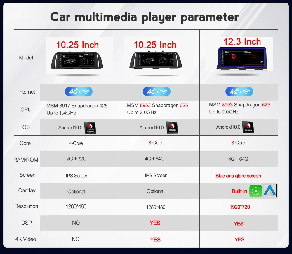 

Mekede For BWM F01/F02 7 Series CIC NBT Android 10 Car Multimedia Player Navigation Qualcomm 8 Core 4+64 Carplay 4G 1920*720