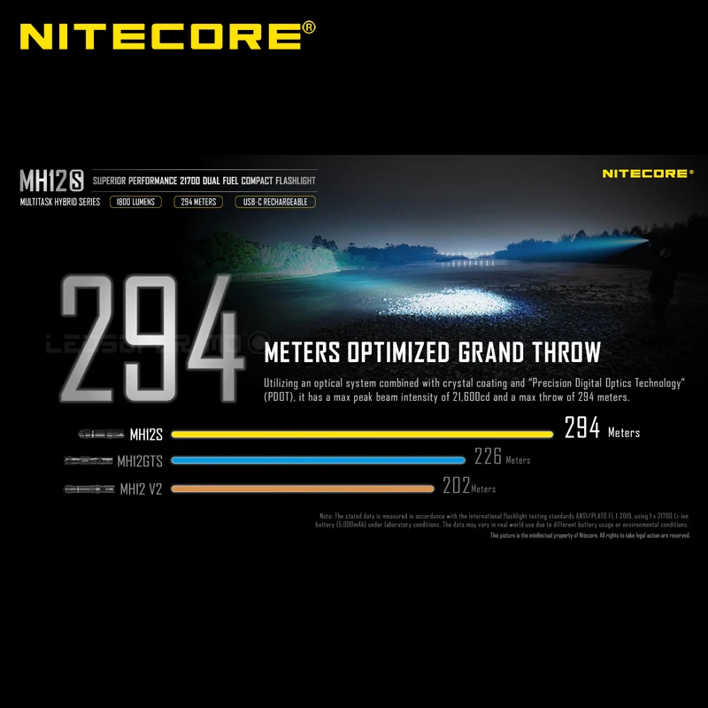 Высокопроизводительный компактный двухтопливный фонарик NITECORE MH12S 1800 люмен 21700 с