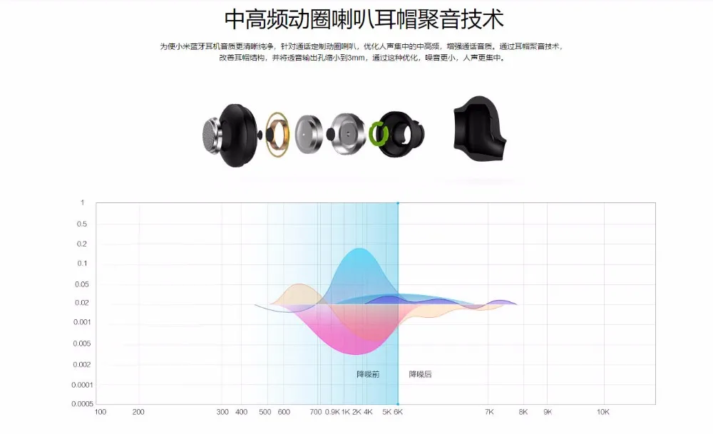 Xiaomi Bluetooth гарнитура Молодежная Версия 6,5g легкий Bluetooth 4,1 HD Вызов качество Поддержка с регулировкой громкости