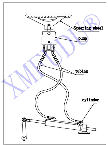 Полный комплект системы Inboard для лодок до 12 mt.(40 футов