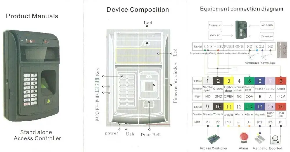 

Biometric Fingerprint PIN Code Door Lock USB Attendance RF Reader Access Control