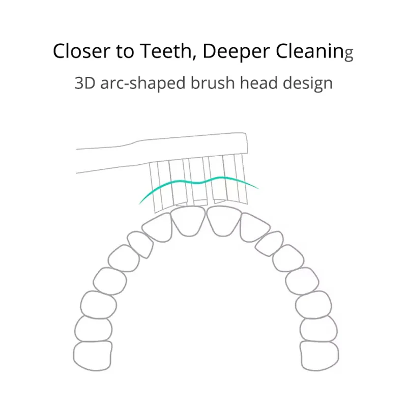 

XIAOMI Mijia Electric Toothbrush Head 3PCS for T300&T500 Smart Acoustic Clean Toothbrush heads toothbrush nozzles Toothbrush