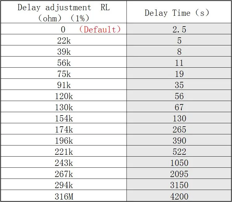 HC-SR501 SR505 SR602 Отрегулируйте пироэлектрический инфракрасный PIR датчик движения модуль детектора