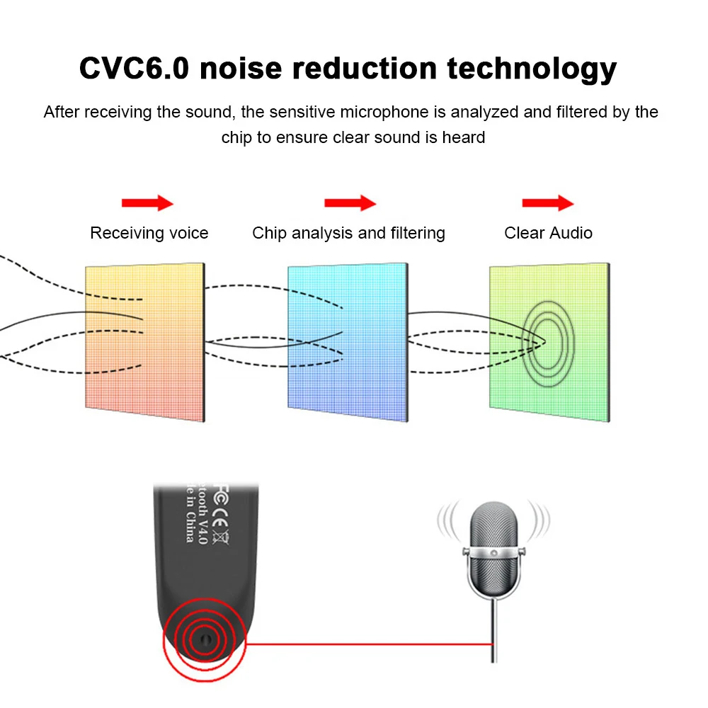 Новые Bluetooth-наушники беспроводная гарнитура наушники с шумоподавлением деловые