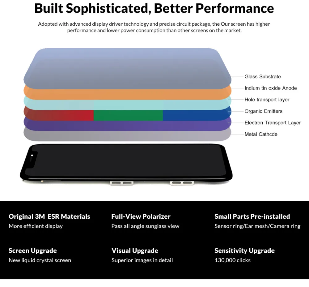 Класс для iPhone X S Max XR ЖК дисплей Tianma AMOLED OEM сенсорный экран с дигитайзером запасные