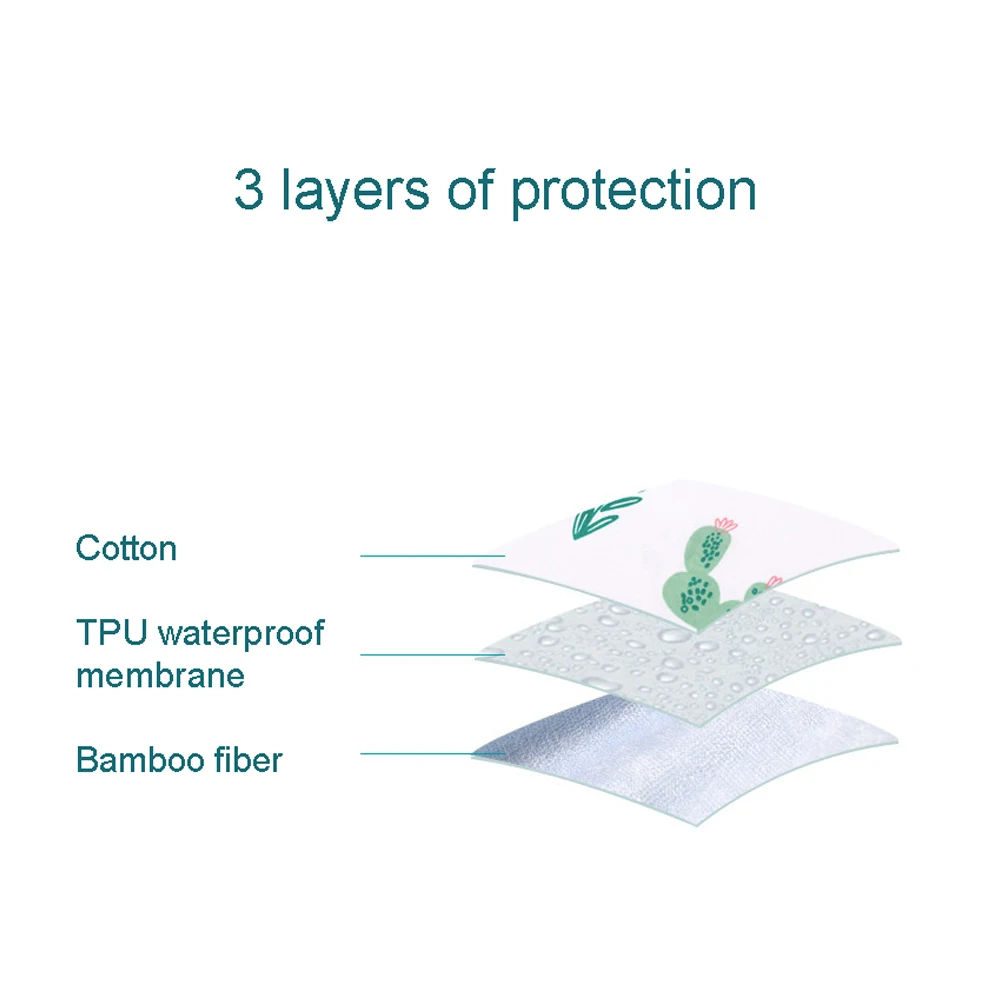 

Baby Changing Diaper Skirt for 0-8 Y Children Baby Pants Absorbent Shorts Prevent Skirt Training Underwear Mat Cover Great Gift