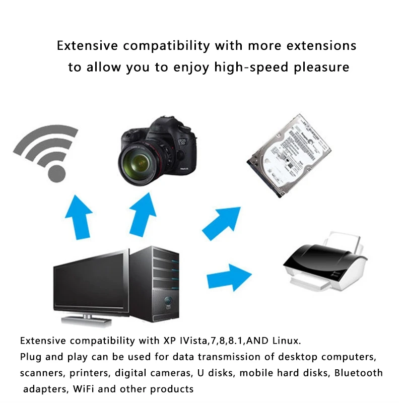 

7-Ports USB 3.0 5Gbps PCI Express (PCI-E) Expansion Card for WINDOWS XP/VISTA,7,8,8.1, and LINUX PCs